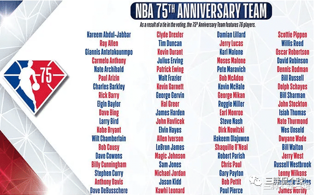雷·阿伦 NBA75大巨星巡礼——“君子剑”雷·阿伦