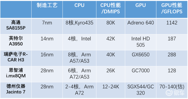 买车认准高通8155?聊聊智能座舱芯片的那些事儿