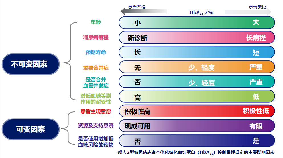 hba1c對於t2dm患者血糖控制的個體化考量_騰訊新聞