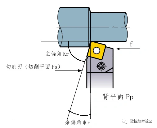 刀尖圆弧半径对车削加工的影响