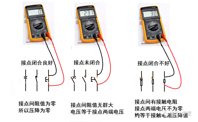 電工|接觸器|變頻器|保險|萬用表