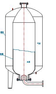 一旦漏氣即需充氣設備補氣;其基本原理是:系統工作時,水進入氣壓罐