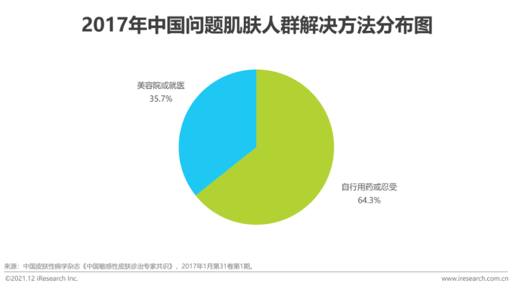 26岁最佳护肤品排行_中国保湿最好的护肤品排行榜(2)