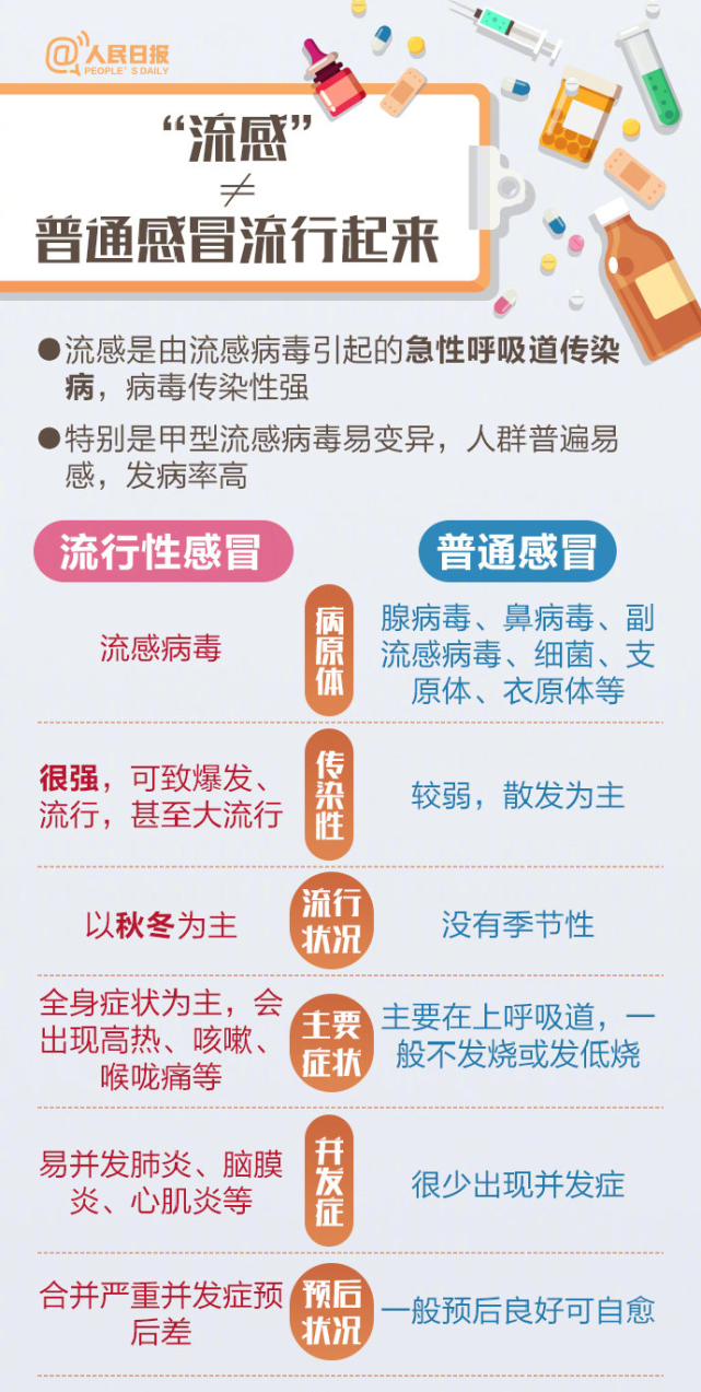 流感与普通感冒有什么不同9张图教你远离流感