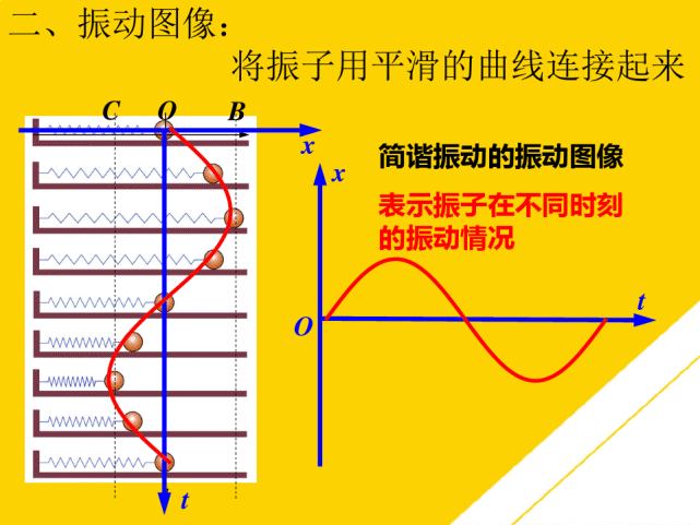 a,b两个完全一样的弹簧振子,把a振子移