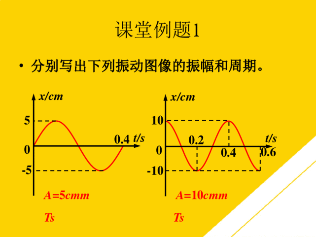 高中物理《a 简谐运动 振动图象》微课精讲 知识点 教案课件 习题