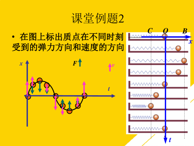 a,b運動的方向總是相反的10.a,b兩個完全一樣的彈簧振子,把a振子移