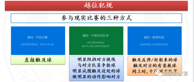 專業裁判解讀米蘭的進球為什麼被吹無效越位犯規是什麼意思