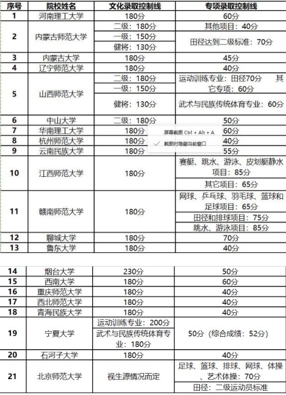 中职体育考据
分数（中职体育证书考什么内容）《中职体育测试项目》