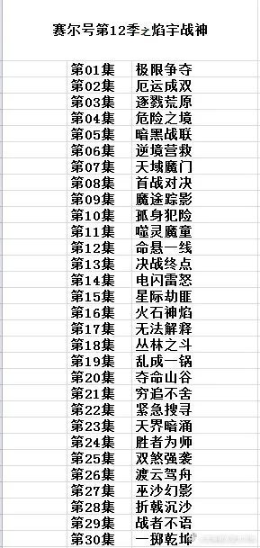 听说博士已经知道了赛尔号第十二季剧情