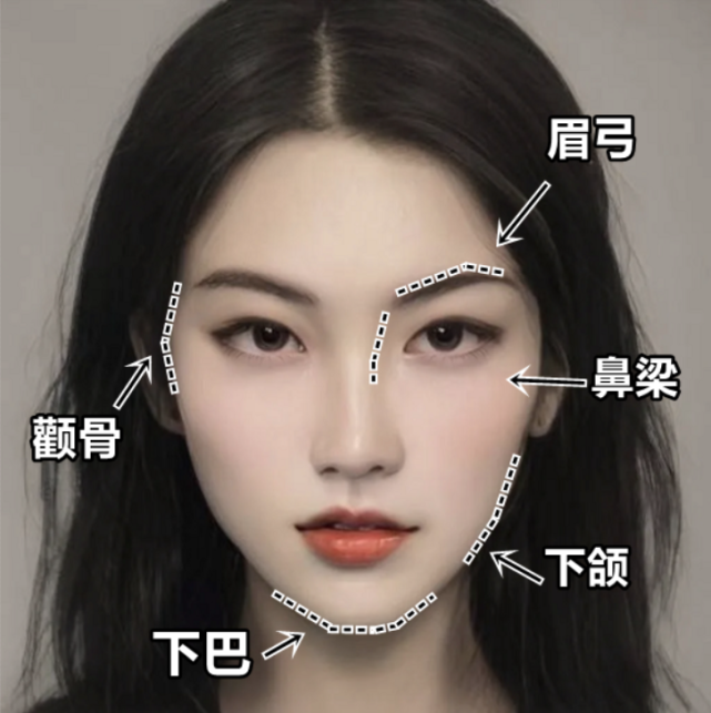 了解自己的骨相才能查缺补漏 放大优势,最能代表骨