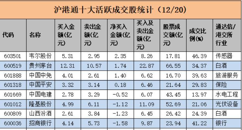 inadditionto激烈大跌13亿花股价奢饰品