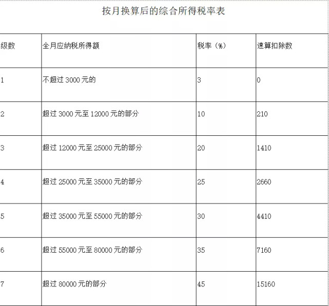 速算扣除数居民个人取得全年一次性奖金,符合国家规定的,在2021年12月
