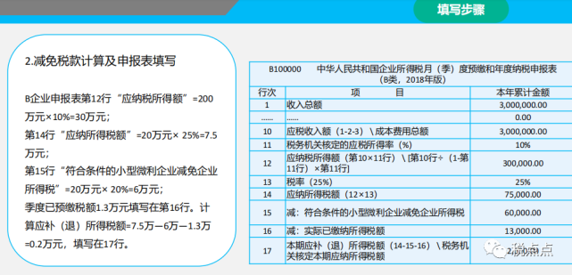 小型微利企業所得稅優惠政策專題適用2020年彙算清繳