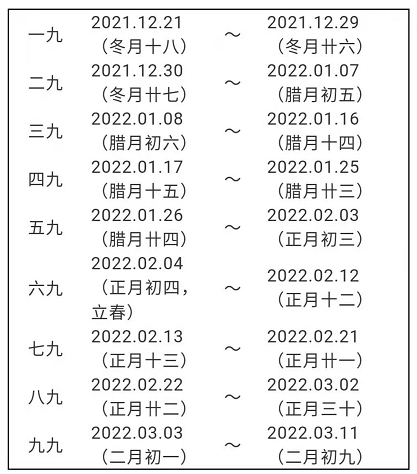 2021年-2022年数九时间表目前省气候中心以及国家气候中心的专家们都