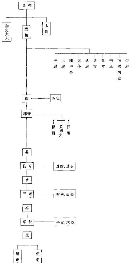 西汉和东汉的“三公”有什么异同，三公之中谁的官职更高_腾讯新闻