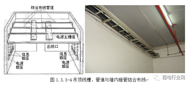 綜合管路系統施工工藝橋架線纜敷設標準規範與技術重點