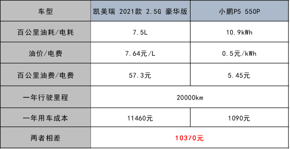 头条十大新闻第九hiphi对线买小夫妻燃油首次bbap5