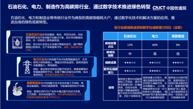 推進綠色轉型的典範聯想集團作為離散製造行業數字化轉型的龍頭企業