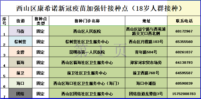 康希诺新冠疫苗接种点图片