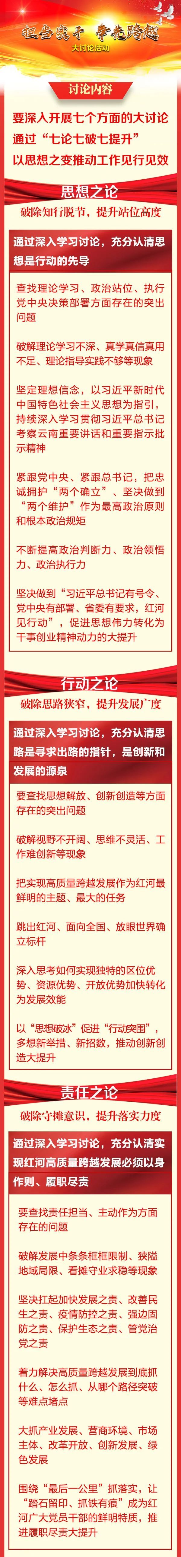 大讨论活动要通过"七论七破七提升,以思想之变推动工作见行见效