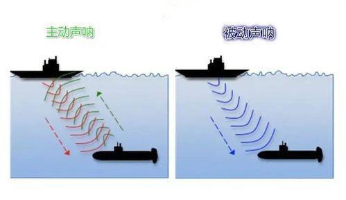 声纳的工作原理图图片