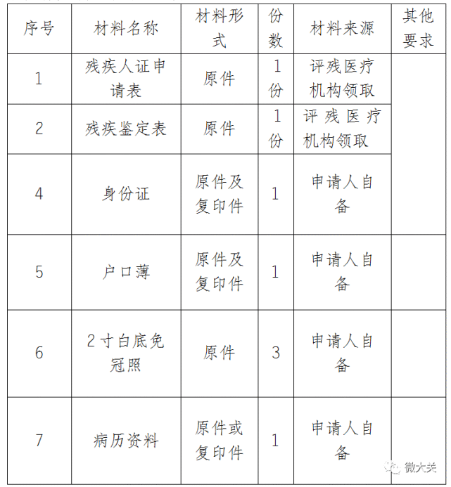 殘疾人證辦證服務指南