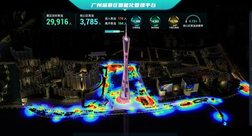 广州塔数字孪生子上线提升景区综合环境智治力