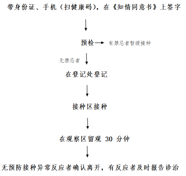 新冠疫苗接种|新冠疫苗|灭活疫苗