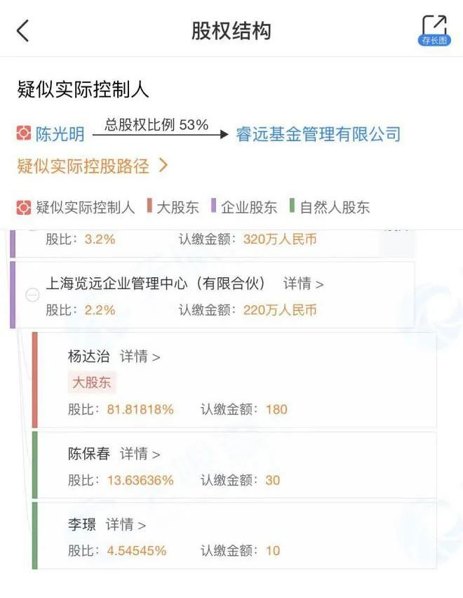 睿远基金又有大动作陈光明首次转让股权