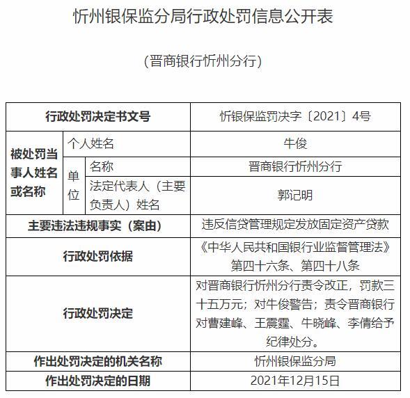 晋商银行忻州分行被罚违规发放固定资产贷款手机远程ssh工具