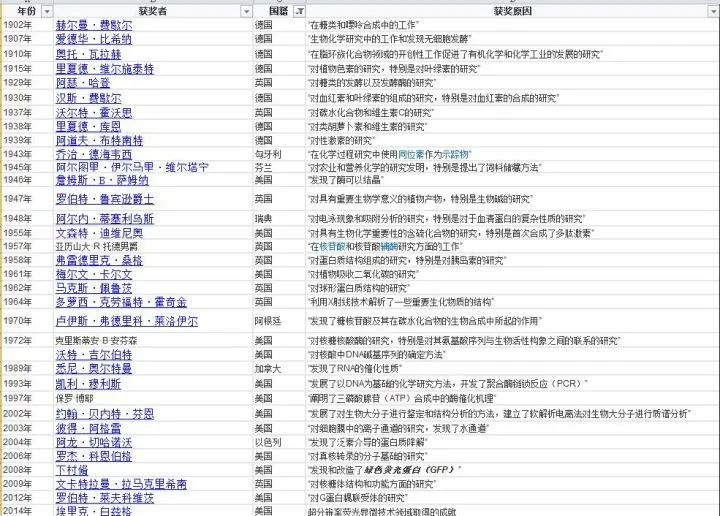 世间生物众多什么意思_世间生物众多_世间生物众多是什么