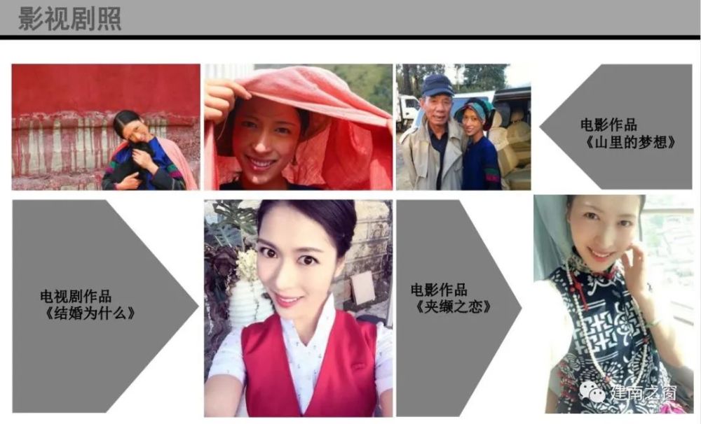 写真集《幸福夏天》,到出演《新红楼梦》,《锁清秋》,《天地民心》等