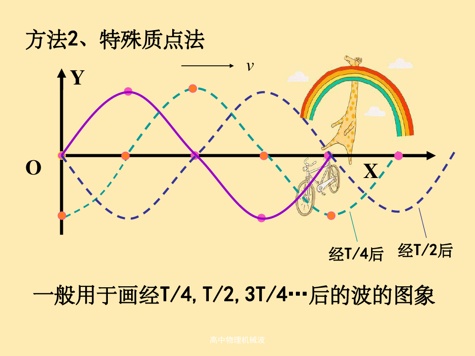 高中物理d纵波微课精讲知识点教案课件习题