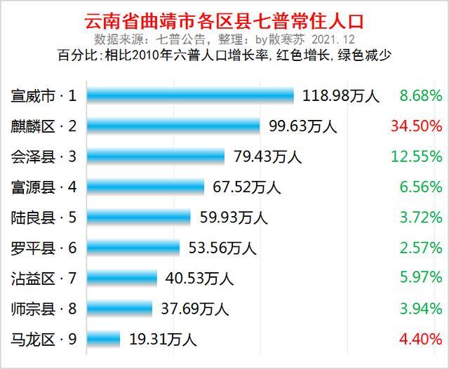 会泽县人口图片