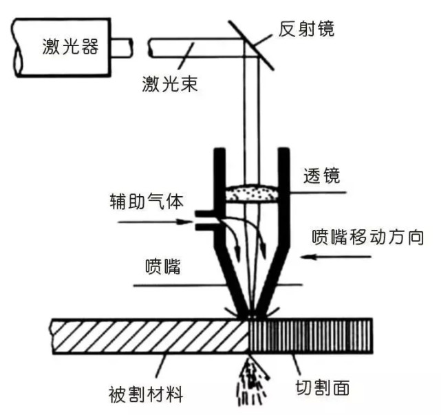 钢网的四种制造工艺