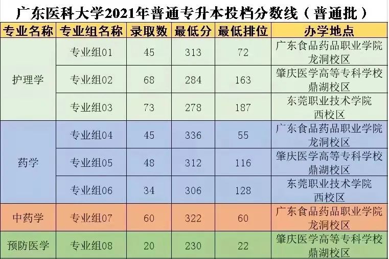 汕头大学分数线多少_广东省汕头市大学录取分数线_汕头大学分数线