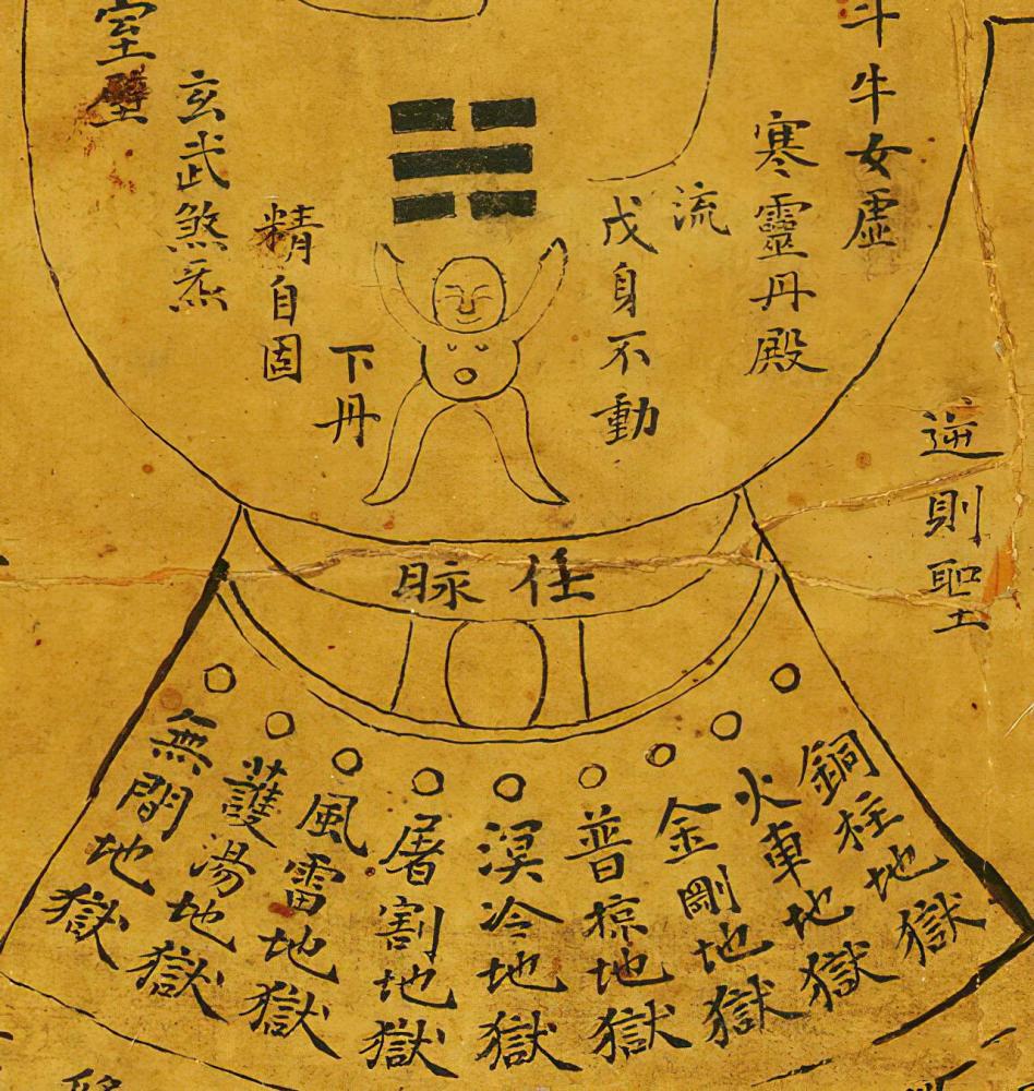 古代是否有人修仙,宋朝一幅"修真图",流传至今少有人看懂!_腾讯新闻