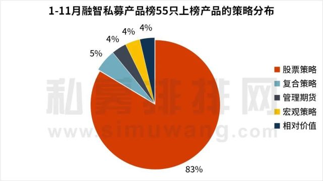 私募基金排名前十名_私募基金公司排名一览表_私募基金最新排名