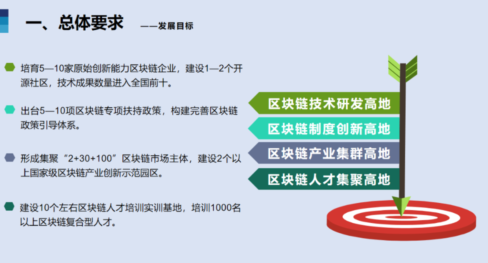 重庆未来区块链发展规划_重庆市区块链应用展示中心