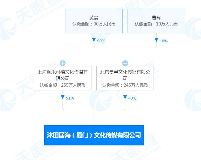 渔米可禧图片