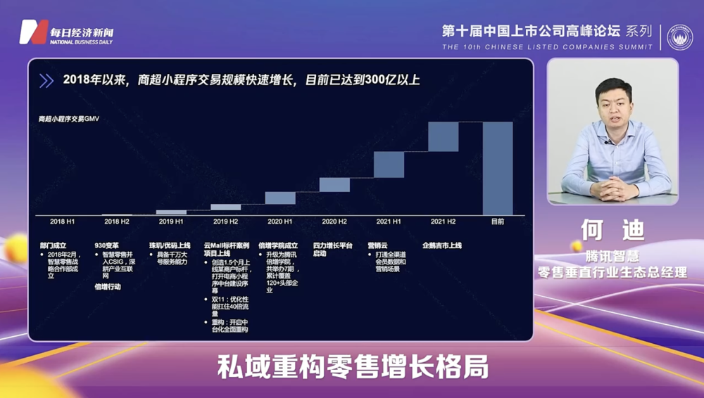 腾讯智慧零售何迪：在“人”的驱动下 商超行业正面临第三次行业结构性变化_腾讯新闻