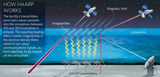 美国专家疯了怀疑龙卷风是我国的气象武器有证据吗