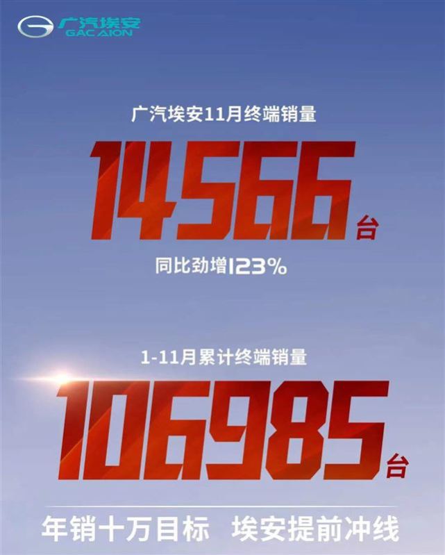 2021年终盘点广汽埃安提前冲线