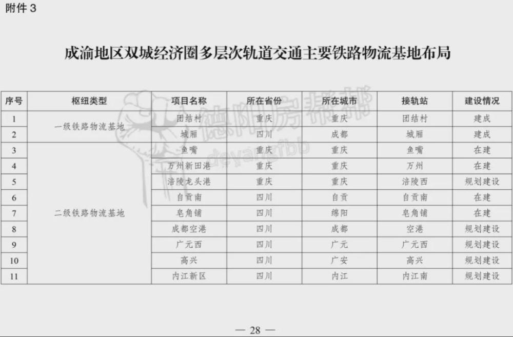 地鐵19號線紅蓮村南站引出,經成都科學城片區,天府文創城,眉山市視高