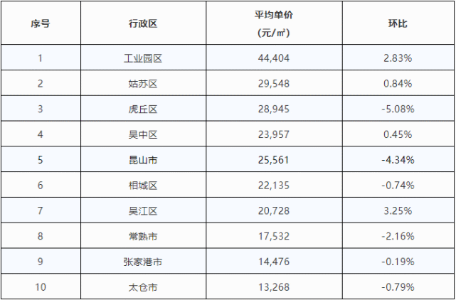 镇房价(海南金月湾椰海小镇房价)