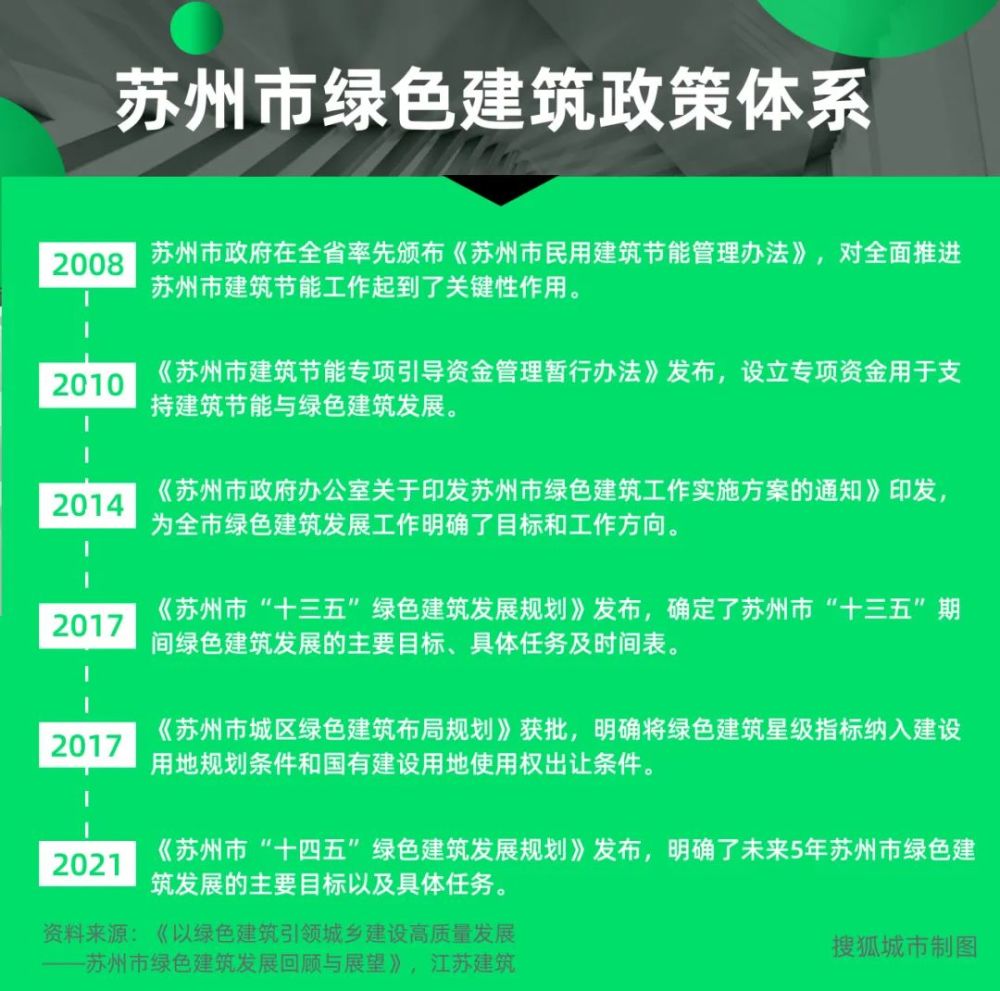 而最新印發的《蘇州市