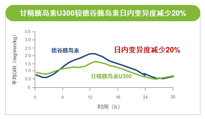 "内外兼修谈控糖"-德谷胰岛素控制不佳,t2dm患者如何优化胰岛素治疗