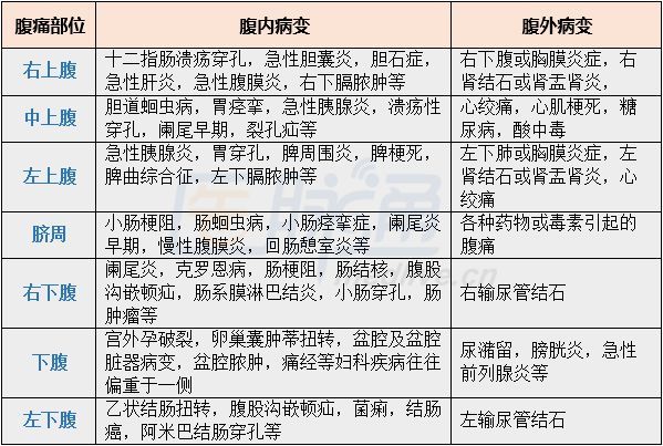 腹痛恶心呕吐原因分类临床必备