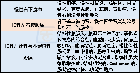 腹痛恶心呕吐原因分类临床必备